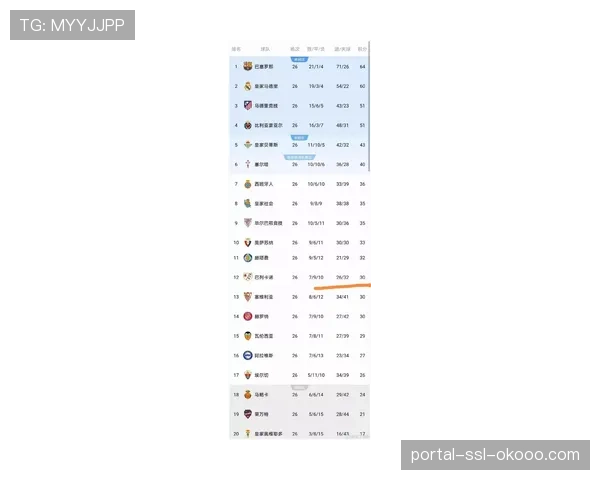 足球科技公司发布报告,显示西甲球队在防守数据分析投入上增长30% 足球科技公司发布报告,显示西甲球队在防守数据分析投入上增长30%